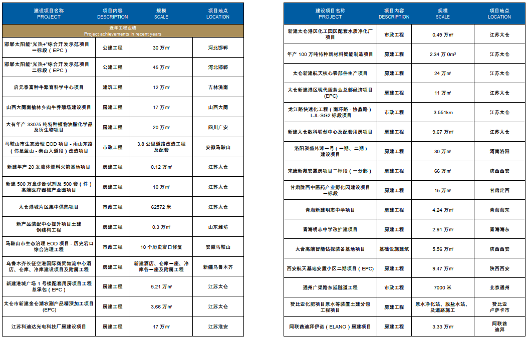 1744784320866142.png 基礎設施.png